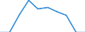 Leistungsbilanz - % des BIP, 3 Jahre Durchschnitt / Statistischer Anhang 2012 / Leitindikatoren / Polen