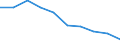 Leistungsbilanz - % des BIP, 3 Jahre Durchschnitt / Statistischer Anhang 2012 / Leitindikatoren / Finnland