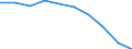 Leistungsbilanz - % des BIP, 3 Jahre Durchschnitt / Statistischer Anhang 2012 / Alle Indikatoren / Zypern