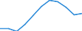 Leistungsbilanz - % des BIP, 3 Jahre Durchschnitt / Statistischer Anhang 2013 / Leitindikatoren / Niederlande