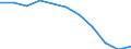 Leistungsbilanz - % des BIP, 3 Jahre Durchschnitt / Statistischer Anhang 2013 / Alle Indikatoren / Zypern