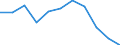 Leistungsbilanz - % des BIP, 3 Jahre Durchschnitt / Statistischer Anhang 2013 / Alle Indikatoren / Luxemburg