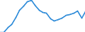 Statistische Systematik der Wirtschaftszweige in der Europäischen Gemeinschaft (NACE Rev. 2): Insgesamt - alle NACE-Wirtschaftszweige / Maßeinheit: Konstante Preise, Index 2010=100 / Volkswirtschaftliche Gesamtrechnungen Indikator (ESVG 2010): Bruttowertschöpfung / Geopolitische Meldeeinheit: Andorra