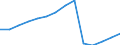 Statistische Systematik der Wirtschaftszweige in der Europäischen Gemeinschaft (NACE Rev. 2): Insgesamt - alle NACE-Wirtschaftszweige / Maßeinheit: Konstante Preise, Index 2010=100 / Volkswirtschaftliche Gesamtrechnungen Indikator (ESVG 2010): Bruttowertschöpfung / Geopolitische Meldeeinheit: Zentralafrikanische Republik
