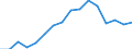 Statistische Systematik der Wirtschaftszweige in der Europäischen Gemeinschaft (NACE Rev. 2): Insgesamt - alle NACE-Wirtschaftszweige / Maßeinheit: Konstante Preise, Index 2010=100 / Volkswirtschaftliche Gesamtrechnungen Indikator (ESVG 2010): Bruttowertschöpfung / Geopolitische Meldeeinheit: Kongo