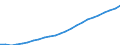 Statistische Systematik der Wirtschaftszweige in der Europäischen Gemeinschaft (NACE Rev. 2): Insgesamt - alle NACE-Wirtschaftszweige / Maßeinheit: Konstante Preise, Index 2010=100 / Volkswirtschaftliche Gesamtrechnungen Indikator (ESVG 2010): Bruttowertschöpfung / Geopolitische Meldeeinheit: Demokratische Republik Kongo