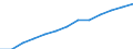 Statistische Systematik der Wirtschaftszweige in der Europäischen Gemeinschaft (NACE Rev. 2): Insgesamt - alle NACE-Wirtschaftszweige / Maßeinheit: Konstante Preise, Index 2010=100 / Volkswirtschaftliche Gesamtrechnungen Indikator (ESVG 2010): Bruttowertschöpfung / Geopolitische Meldeeinheit: São Tomé und Príncipe
