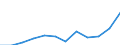 Statistische Systematik der Wirtschaftszweige in der Europäischen Gemeinschaft (NACE Rev. 2): Insgesamt - alle NACE-Wirtschaftszweige / Maßeinheit: Konstante Preise, Index 2010=100 / Volkswirtschaftliche Gesamtrechnungen Indikator (ESVG 2010): Bruttowertschöpfung / Geopolitische Meldeeinheit: Gabun