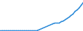 Statistische Systematik der Wirtschaftszweige in der Europäischen Gemeinschaft (NACE Rev. 2): Insgesamt - alle NACE-Wirtschaftszweige / Maßeinheit: Konstante Preise, Index 2010=100 / Volkswirtschaftliche Gesamtrechnungen Indikator (ESVG 2010): Bruttowertschöpfung / Geopolitische Meldeeinheit: Äthiopien