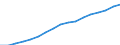 Statistische Systematik der Wirtschaftszweige in der Europäischen Gemeinschaft (NACE Rev. 2): Insgesamt - alle NACE-Wirtschaftszweige / Maßeinheit: Konstante Preise, Index 2010=100 / Volkswirtschaftliche Gesamtrechnungen Indikator (ESVG 2010): Bruttowertschöpfung / Geopolitische Meldeeinheit: Malawi