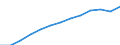 Statistische Systematik der Wirtschaftszweige in der Europäischen Gemeinschaft (NACE Rev. 2): Insgesamt - alle NACE-Wirtschaftszweige / Maßeinheit: Konstante Preise, Index 2010=100 / Volkswirtschaftliche Gesamtrechnungen Indikator (ESVG 2010): Bruttowertschöpfung / Geopolitische Meldeeinheit: Sambia