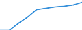 Statistische Systematik der Wirtschaftszweige in der Europäischen Gemeinschaft (NACE Rev. 2): Insgesamt - alle NACE-Wirtschaftszweige / Maßeinheit: Konstante Preise, Index 2010=100 / Volkswirtschaftliche Gesamtrechnungen Indikator (ESVG 2010): Bruttowertschöpfung / Geopolitische Meldeeinheit: Simbabwe