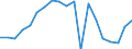 Statistische Systematik der Wirtschaftszweige in der Europäischen Gemeinschaft (NACE Rev. 2): Insgesamt - alle NACE-Wirtschaftszweige / Maßeinheit: Konstante Preise, Index 2010=100 / Volkswirtschaftliche Gesamtrechnungen Indikator (ESVG 2010): Bruttowertschöpfung / Geopolitische Meldeeinheit: Libyen