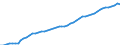 Statistische Systematik der Wirtschaftszweige in der Europäischen Gemeinschaft (NACE Rev. 2): Insgesamt - alle NACE-Wirtschaftszweige / Maßeinheit: Konstante Preise, Index 2010=100 / Volkswirtschaftliche Gesamtrechnungen Indikator (ESVG 2010): Bruttowertschöpfung / Geopolitische Meldeeinheit: Eswatini