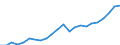 Statistische Systematik der Wirtschaftszweige in der Europäischen Gemeinschaft (NACE Rev. 2): Insgesamt - alle NACE-Wirtschaftszweige / Maßeinheit: Konstante Preise, Index 2010=100 / Volkswirtschaftliche Gesamtrechnungen Indikator (ESVG 2010): Bruttowertschöpfung / Geopolitische Meldeeinheit: Gambia