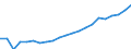 Statistische Systematik der Wirtschaftszweige in der Europäischen Gemeinschaft (NACE Rev. 2): Insgesamt - alle NACE-Wirtschaftszweige / Maßeinheit: Konstante Preise, Index 2010=100 / Volkswirtschaftliche Gesamtrechnungen Indikator (ESVG 2010): Bruttowertschöpfung / Geopolitische Meldeeinheit: Guinea-Bissau