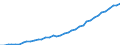Statistische Systematik der Wirtschaftszweige in der Europäischen Gemeinschaft (NACE Rev. 2): Insgesamt - alle NACE-Wirtschaftszweige / Maßeinheit: Konstante Preise, Index 2010=100 / Volkswirtschaftliche Gesamtrechnungen Indikator (ESVG 2010): Bruttowertschöpfung / Geopolitische Meldeeinheit: Mali