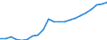 Statistische Systematik der Wirtschaftszweige in der Europäischen Gemeinschaft (NACE Rev. 2): Insgesamt - alle NACE-Wirtschaftszweige / Maßeinheit: Konstante Preise, Index 2010=100 / Volkswirtschaftliche Gesamtrechnungen Indikator (ESVG 2010): Bruttowertschöpfung / Geopolitische Meldeeinheit: Mauretanien