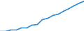 Statistische Systematik der Wirtschaftszweige in der Europäischen Gemeinschaft (NACE Rev. 2): Insgesamt - alle NACE-Wirtschaftszweige / Maßeinheit: Konstante Preise, Index 2010=100 / Volkswirtschaftliche Gesamtrechnungen Indikator (ESVG 2010): Bruttowertschöpfung / Geopolitische Meldeeinheit: Niger