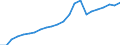 Statistische Systematik der Wirtschaftszweige in der Europäischen Gemeinschaft (NACE Rev. 2): Insgesamt - alle NACE-Wirtschaftszweige / Maßeinheit: Konstante Preise, Index 2010=100 / Volkswirtschaftliche Gesamtrechnungen Indikator (ESVG 2010): Bruttowertschöpfung / Geopolitische Meldeeinheit: Sierra Leone