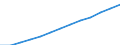 Statistische Systematik der Wirtschaftszweige in der Europäischen Gemeinschaft (NACE Rev. 2): Insgesamt - alle NACE-Wirtschaftszweige / Maßeinheit: Konstante Preise, Index 2010=100 / Volkswirtschaftliche Gesamtrechnungen Indikator (ESVG 2010): Bruttowertschöpfung / Geopolitische Meldeeinheit: Togo