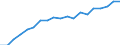 Statistische Systematik der Wirtschaftszweige in der Europäischen Gemeinschaft (NACE Rev. 2): Insgesamt - alle NACE-Wirtschaftszweige / Maßeinheit: Konstante Preise, Index 2010=100 / Volkswirtschaftliche Gesamtrechnungen Indikator (ESVG 2010): Bruttowertschöpfung / Geopolitische Meldeeinheit: Grönland