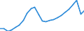 Statistische Systematik der Wirtschaftszweige in der Europäischen Gemeinschaft (NACE Rev. 2): Insgesamt - alle NACE-Wirtschaftszweige / Maßeinheit: Konstante Preise, Index 2010=100 / Volkswirtschaftliche Gesamtrechnungen Indikator (ESVG 2010): Bruttowertschöpfung / Geopolitische Meldeeinheit: Antigua und Barbuda