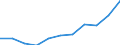 Statistische Systematik der Wirtschaftszweige in der Europäischen Gemeinschaft (NACE Rev. 2): Insgesamt - alle NACE-Wirtschaftszweige / Maßeinheit: Konstante Preise, Index 2010=100 / Volkswirtschaftliche Gesamtrechnungen Indikator (ESVG 2010): Bruttowertschöpfung / Geopolitische Meldeeinheit: Britische Jungferninseln