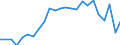 Statistische Systematik der Wirtschaftszweige in der Europäischen Gemeinschaft (NACE Rev. 2): Insgesamt - alle NACE-Wirtschaftszweige / Maßeinheit: Konstante Preise, Index 2010=100 / Volkswirtschaftliche Gesamtrechnungen Indikator (ESVG 2010): Bruttowertschöpfung / Geopolitische Meldeeinheit: Dominica