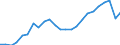Statistische Systematik der Wirtschaftszweige in der Europäischen Gemeinschaft (NACE Rev. 2): Insgesamt - alle NACE-Wirtschaftszweige / Maßeinheit: Konstante Preise, Index 2010=100 / Volkswirtschaftliche Gesamtrechnungen Indikator (ESVG 2010): Bruttowertschöpfung / Geopolitische Meldeeinheit: Grenada