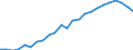 Statistische Systematik der Wirtschaftszweige in der Europäischen Gemeinschaft (NACE Rev. 2): Insgesamt - alle NACE-Wirtschaftszweige / Maßeinheit: Konstante Preise, Index 2010=100 / Volkswirtschaftliche Gesamtrechnungen Indikator (ESVG 2010): Bruttowertschöpfung / Geopolitische Meldeeinheit: Haiti