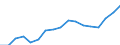 Statistische Systematik der Wirtschaftszweige in der Europäischen Gemeinschaft (NACE Rev. 2): Insgesamt - alle NACE-Wirtschaftszweige / Maßeinheit: Konstante Preise, Index 2010=100 / Volkswirtschaftliche Gesamtrechnungen Indikator (ESVG 2010): Bruttowertschöpfung / Geopolitische Meldeeinheit: St. Kitts und Nevis