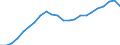 Statistische Systematik der Wirtschaftszweige in der Europäischen Gemeinschaft (NACE Rev. 2): Insgesamt - alle NACE-Wirtschaftszweige / Maßeinheit: Konstante Preise, Index 2010=100 / Volkswirtschaftliche Gesamtrechnungen Indikator (ESVG 2010): Bruttowertschöpfung / Geopolitische Meldeeinheit: St. Vincent und die Grenadinen