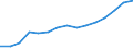 Statistische Systematik der Wirtschaftszweige in der Europäischen Gemeinschaft (NACE Rev. 2): Insgesamt - alle NACE-Wirtschaftszweige / Maßeinheit: Konstante Preise, Index 2010=100 / Volkswirtschaftliche Gesamtrechnungen Indikator (ESVG 2010): Bruttowertschöpfung / Geopolitische Meldeeinheit: St. Lucia