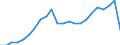 Statistische Systematik der Wirtschaftszweige in der Europäischen Gemeinschaft (NACE Rev. 2): Insgesamt - alle NACE-Wirtschaftszweige / Maßeinheit: Konstante Preise, Index 2010=100 / Volkswirtschaftliche Gesamtrechnungen Indikator (ESVG 2010): Bruttowertschöpfung / Geopolitische Meldeeinheit: Turks- und Caicosinseln