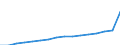 Statistische Systematik der Wirtschaftszweige in der Europäischen Gemeinschaft (NACE Rev. 2): Insgesamt - alle NACE-Wirtschaftszweige / Maßeinheit: Konstante Preise, Index 2010=100 / Volkswirtschaftliche Gesamtrechnungen Indikator (ESVG 2010): Bruttowertschöpfung / Geopolitische Meldeeinheit: Guyana