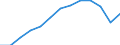 Statistische Systematik der Wirtschaftszweige in der Europäischen Gemeinschaft (NACE Rev. 2): Insgesamt - alle NACE-Wirtschaftszweige / Maßeinheit: Konstante Preise, Index 2010=100 / Volkswirtschaftliche Gesamtrechnungen Indikator (ESVG 2010): Bruttowertschöpfung / Geopolitische Meldeeinheit: Suriname