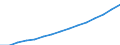 Statistische Systematik der Wirtschaftszweige in der Europäischen Gemeinschaft (NACE Rev. 2): Insgesamt - alle NACE-Wirtschaftszweige / Maßeinheit: Konstante Preise, Index 2010=100 / Volkswirtschaftliche Gesamtrechnungen Indikator (ESVG 2010): Bruttowertschöpfung / Geopolitische Meldeeinheit: Bangladesch
