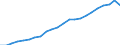 Statistische Systematik der Wirtschaftszweige in der Europäischen Gemeinschaft (NACE Rev. 2): Insgesamt - alle NACE-Wirtschaftszweige / Maßeinheit: Konstante Preise, Index 2010=100 / Volkswirtschaftliche Gesamtrechnungen Indikator (ESVG 2010): Bruttowertschöpfung / Geopolitische Meldeeinheit: Bhutan