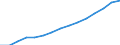 Statistische Systematik der Wirtschaftszweige in der Europäischen Gemeinschaft (NACE Rev. 2): Insgesamt - alle NACE-Wirtschaftszweige / Maßeinheit: Konstante Preise, Index 2010=100 / Volkswirtschaftliche Gesamtrechnungen Indikator (ESVG 2010): Bruttowertschöpfung / Geopolitische Meldeeinheit: Pakistan