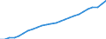 Statistische Systematik der Wirtschaftszweige in der Europäischen Gemeinschaft (NACE Rev. 2): Insgesamt - alle NACE-Wirtschaftszweige / Maßeinheit: Konstante Preise, Index 2010=100 / Volkswirtschaftliche Gesamtrechnungen Indikator (ESVG 2010): Bruttowertschöpfung / Geopolitische Meldeeinheit: Pakistan