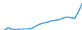 Statistische Systematik der Wirtschaftszweige in der Europäischen Gemeinschaft (NACE Rev. 2): Insgesamt - alle NACE-Wirtschaftszweige / Maßeinheit: Konstante Preise, Index 2010=100 / Volkswirtschaftliche Gesamtrechnungen Indikator (ESVG 2010): Bruttowertschöpfung / Geopolitische Meldeeinheit: Timor-Leste