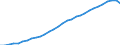 Statistische Systematik der Wirtschaftszweige in der Europäischen Gemeinschaft (NACE Rev. 2): Insgesamt - alle NACE-Wirtschaftszweige / Maßeinheit: Konstante Preise, Index 2010=100 / Volkswirtschaftliche Gesamtrechnungen Indikator (ESVG 2010): Bruttowertschöpfung / Geopolitische Meldeeinheit: Bahrain