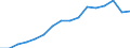 Statistische Systematik der Wirtschaftszweige in der Europäischen Gemeinschaft (NACE Rev. 2): Insgesamt - alle NACE-Wirtschaftszweige / Maßeinheit: Konstante Preise, Index 2010=100 / Volkswirtschaftliche Gesamtrechnungen Indikator (ESVG 2010): Bruttowertschöpfung / Geopolitische Meldeeinheit: Irak
