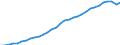Statistische Systematik der Wirtschaftszweige in der Europäischen Gemeinschaft (NACE Rev. 2): Insgesamt - alle NACE-Wirtschaftszweige / Maßeinheit: Konstante Preise, Index 2010=100 / Volkswirtschaftliche Gesamtrechnungen Indikator (ESVG 2010): Bruttowertschöpfung / Geopolitische Meldeeinheit: Bahrain