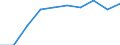 Statistische Systematik der Wirtschaftszweige in der Europäischen Gemeinschaft (NACE Rev. 2): Insgesamt - alle NACE-Wirtschaftszweige / Maßeinheit: Konstante Preise, Index 2010=100 / Volkswirtschaftliche Gesamtrechnungen Indikator (ESVG 2010): Bruttowertschöpfung / Geopolitische Meldeeinheit: Kuwait