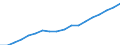 Statistische Systematik der Wirtschaftszweige in der Europäischen Gemeinschaft (NACE Rev. 2): Insgesamt - alle NACE-Wirtschaftszweige / Maßeinheit: Konstante Preise, Index 2010=100 / Volkswirtschaftliche Gesamtrechnungen Indikator (ESVG 2010): Bruttowertschöpfung / Geopolitische Meldeeinheit: Syrien