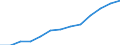 Statistische Systematik der Wirtschaftszweige in der Europäischen Gemeinschaft (NACE Rev. 2): Insgesamt - alle NACE-Wirtschaftszweige / Maßeinheit: Konstante Preise, Index 2010=100 / Volkswirtschaftliche Gesamtrechnungen Indikator (ESVG 2010): Bruttowertschöpfung / Geopolitische Meldeeinheit: Papua-Neuguinea
