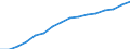 Statistische Systematik der Wirtschaftszweige in der Europäischen Gemeinschaft (NACE Rev. 2): Insgesamt - alle NACE-Wirtschaftszweige / Maßeinheit: Konstante Preise, Index 2010=100 / Volkswirtschaftliche Gesamtrechnungen Indikator (ESVG 2010): Bruttowertschöpfung / Geopolitische Meldeeinheit: Vanuatu