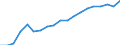 Statistische Systematik der Wirtschaftszweige in der Europäischen Gemeinschaft (NACE Rev. 2): Insgesamt - alle NACE-Wirtschaftszweige / Maßeinheit: Konstante Preise, Index 2010=100 / Volkswirtschaftliche Gesamtrechnungen Indikator (ESVG 2010): Bruttowertschöpfung / Geopolitische Meldeeinheit: Guam